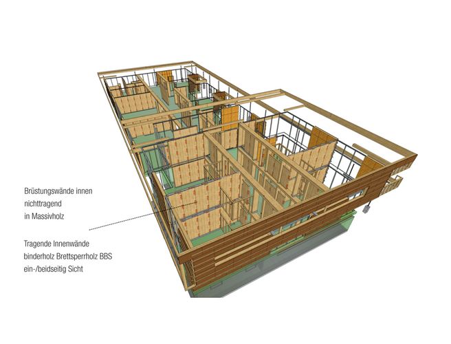 3D-Rendering des Gebäudekonzeptes